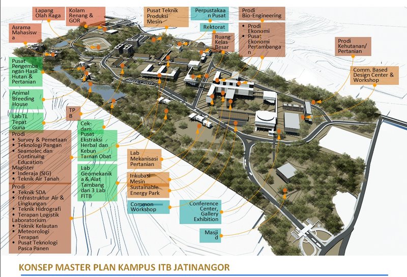 Konsep masterplan - Direktorat Eksekutif ITB Kampus Jatinangor