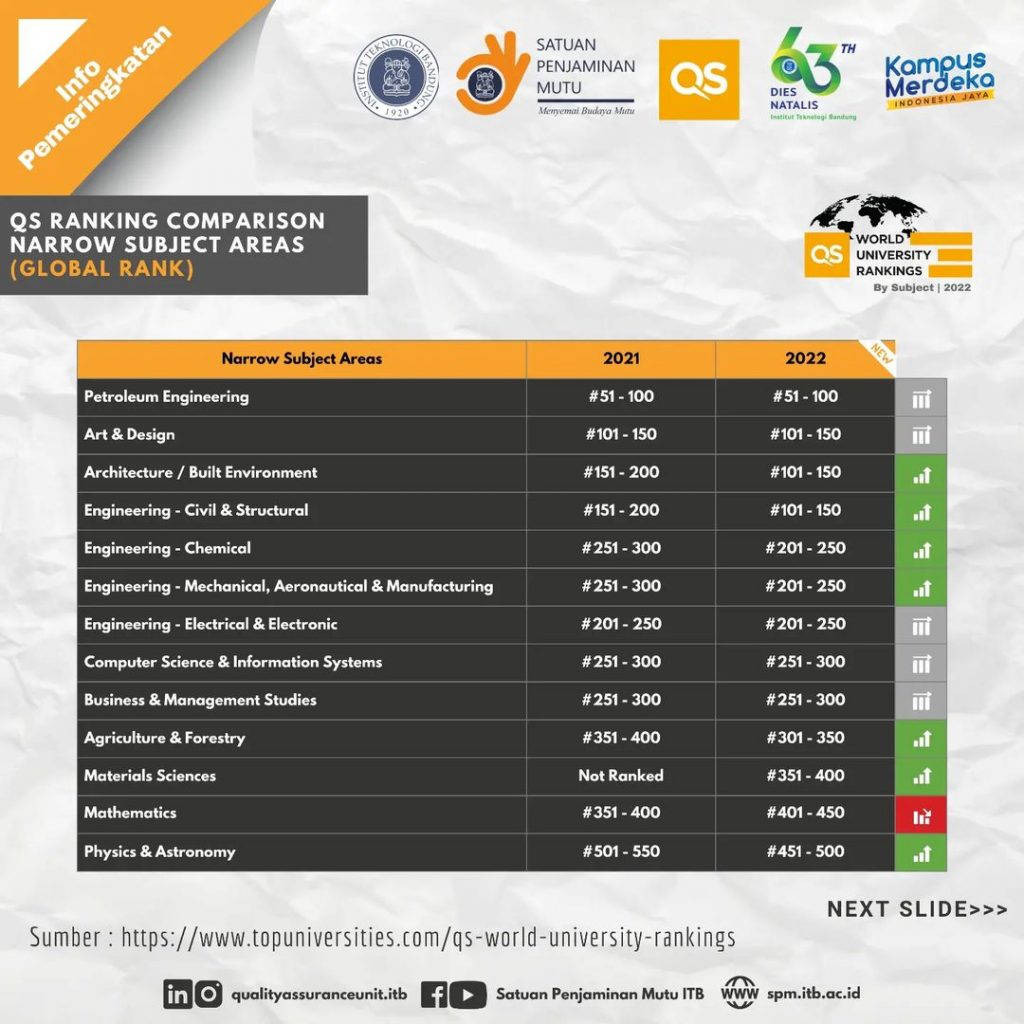 University rankings by subject. Аkаdеmik rаnking оf Wоrld Univеrsity rаnkings.