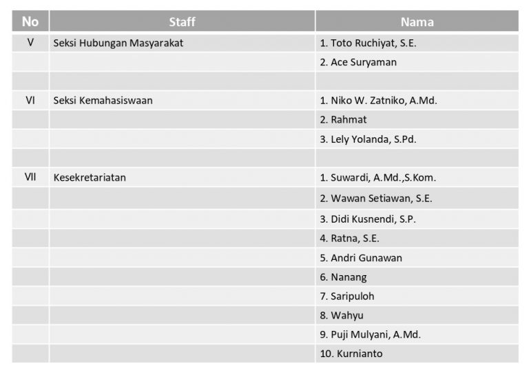 Pimpinan Dan Staff – Direktorat Kampus ITB